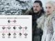 Jon Snow family tree: How is Jon Snow related to the Starks and Targaryens?